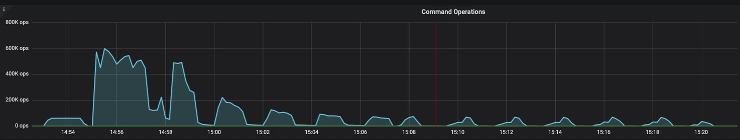 WiredTiger MongoDB检查点
