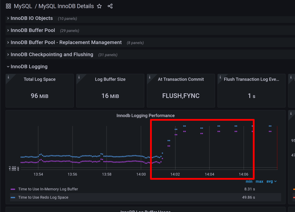雷竞技下载官网Percona InnoDB