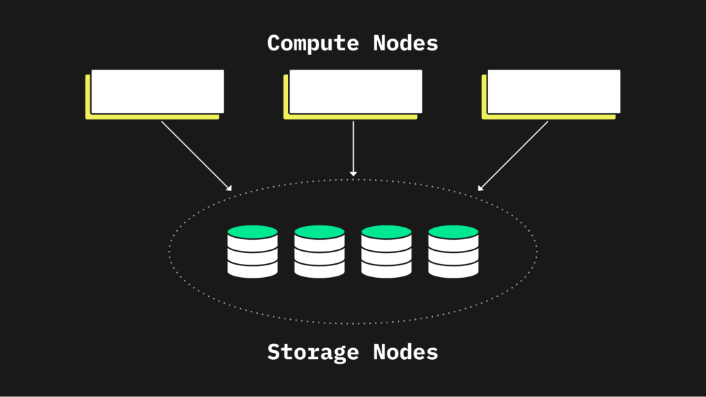 Neon 雷竞技下载官网Percona无服务器Postgres