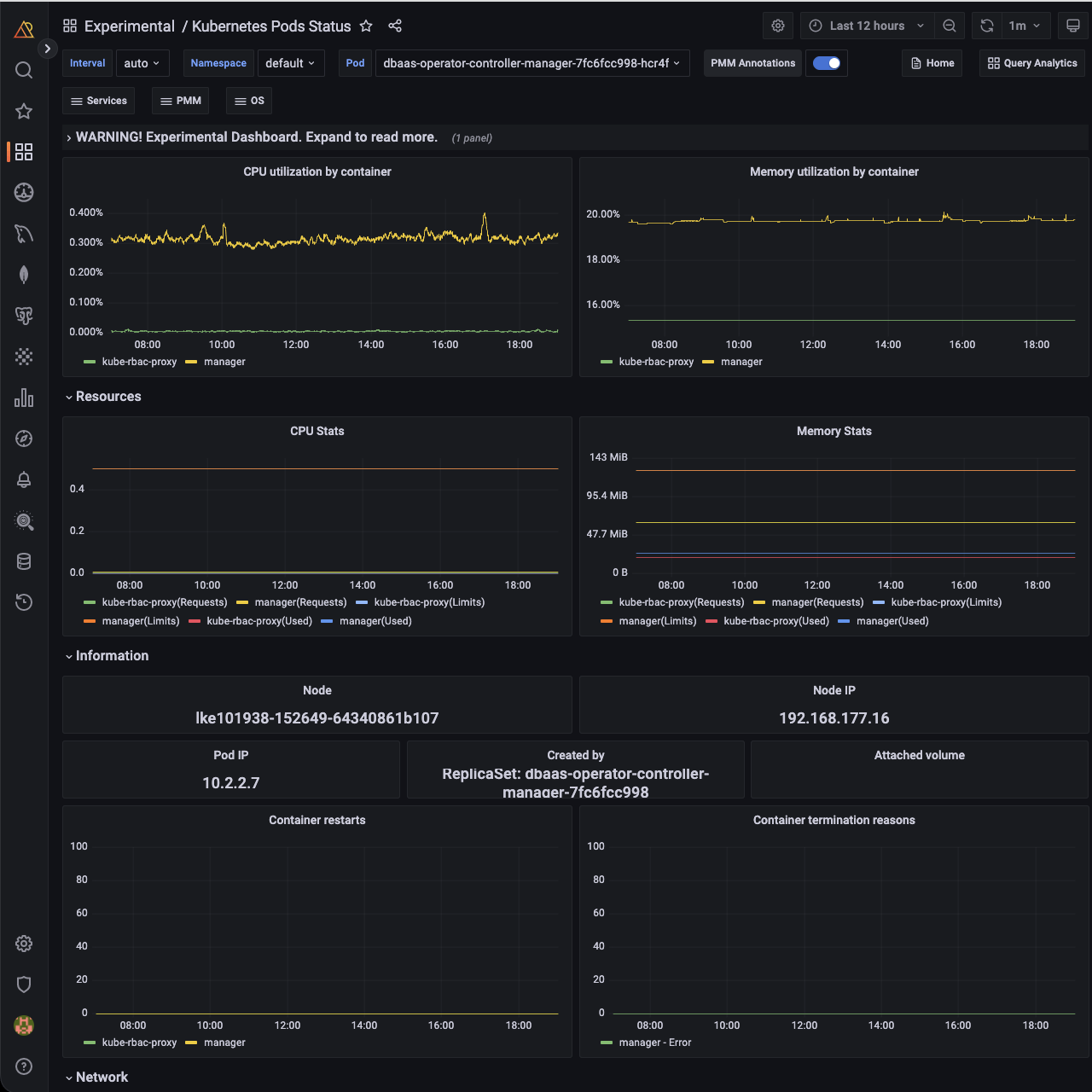 实验Kubernetes豆荚状态指示板