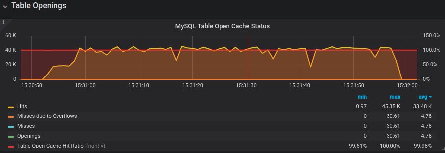 MySQL表打开缓存的状态＂width=