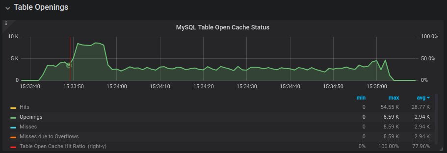 MySQL开放缓存＂width=