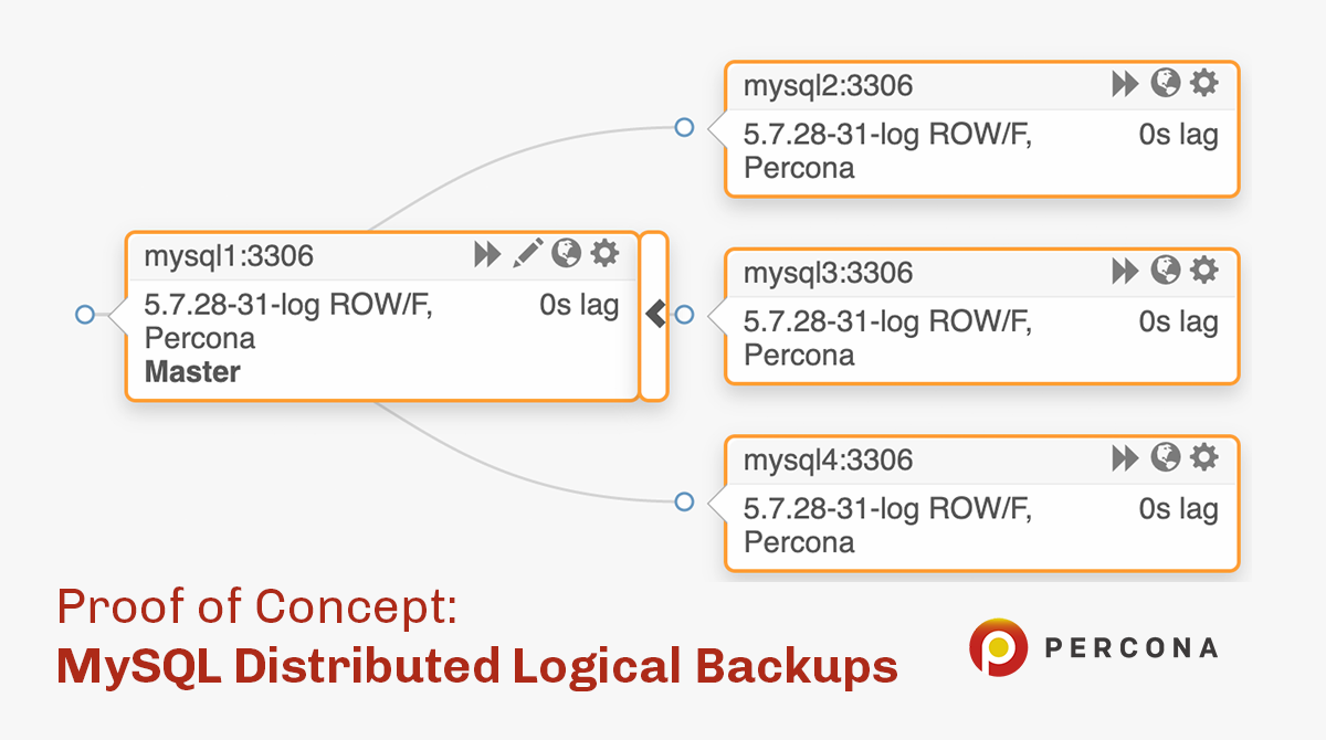 MySQL分布式逻辑备份:概念证明