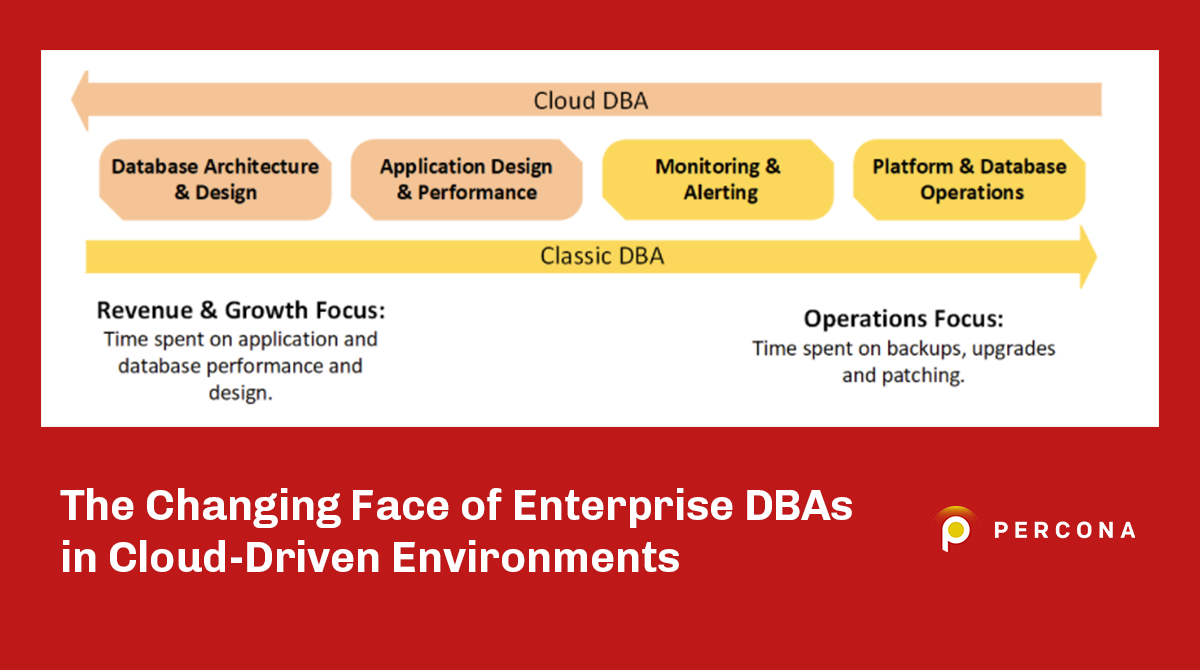 企业dba Cloud-Driven环境中不断变化的脸
