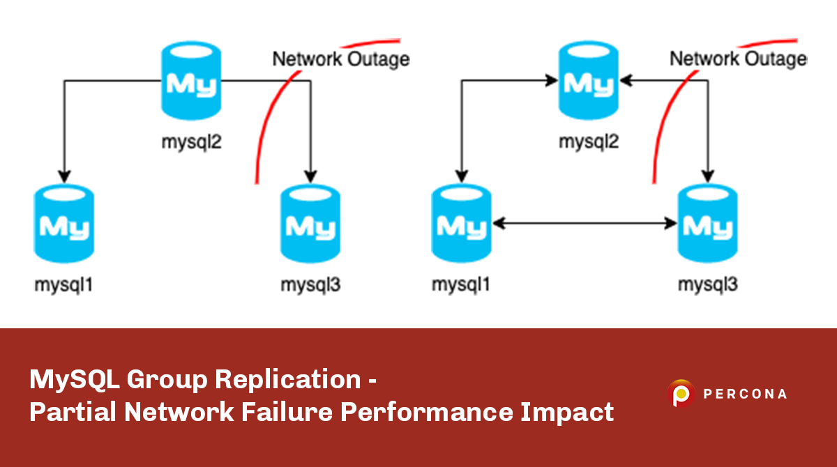 MySQL组复制-部分网络故障性能影响