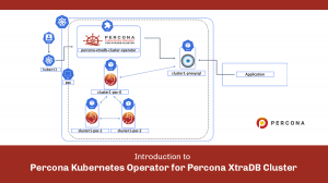 雷竞技下载官网Percona Kubernetes运营商为Percona XtraDB集群