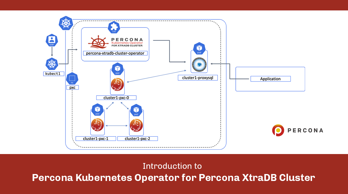 介绍为MySQL Percona雷竞技下载官网运营商基于Percona XtraDB集群