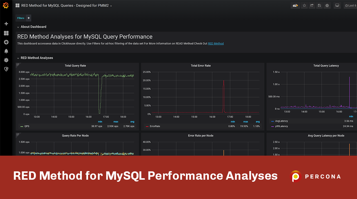 RED方法用于MySQL性能分析