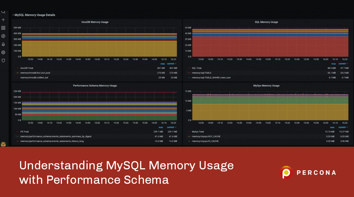 通过性能模式了解MySQL内存使用情况
