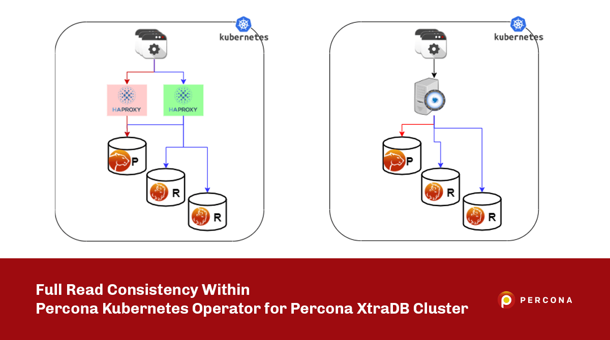 基于Percona XtraDB集群的MySQL全读一致性雷竞技下载官网