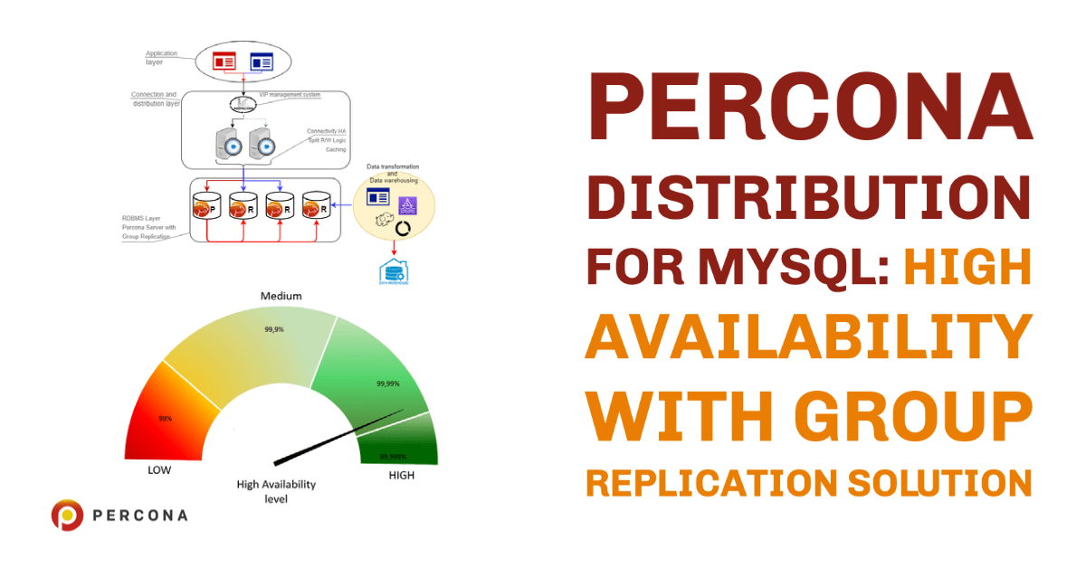 雷竞技下载官网Percona分发MySQL:高可用性组复制解决方案