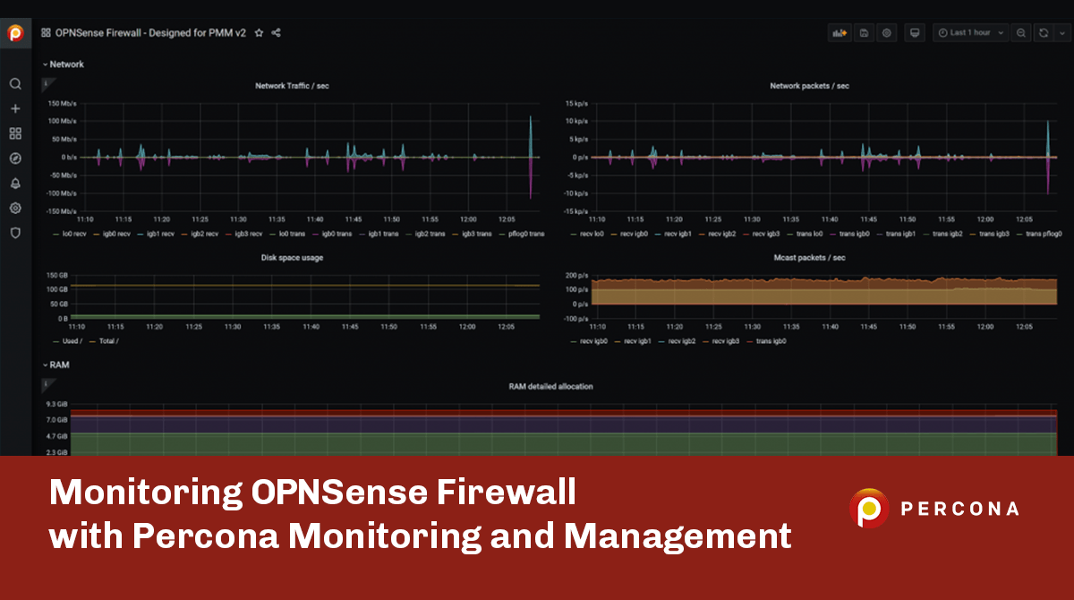 raybet雷竞技竞猜在线官网监控与Percona OPNSense防火墙监控和管理雷竞技下载官网