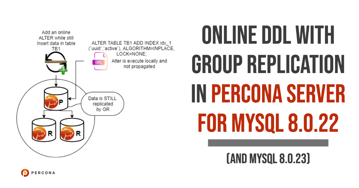 MySQL 8.0.22(和MySQL 8.0.23)的联机DDL组复制雷竞技下载官网