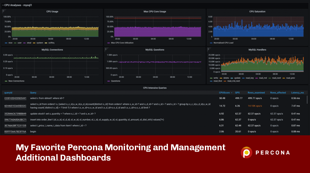 我最喜欢Percona监雷竞技下载官网视raybet雷竞技竞猜在线官网和管理额外的仪表板