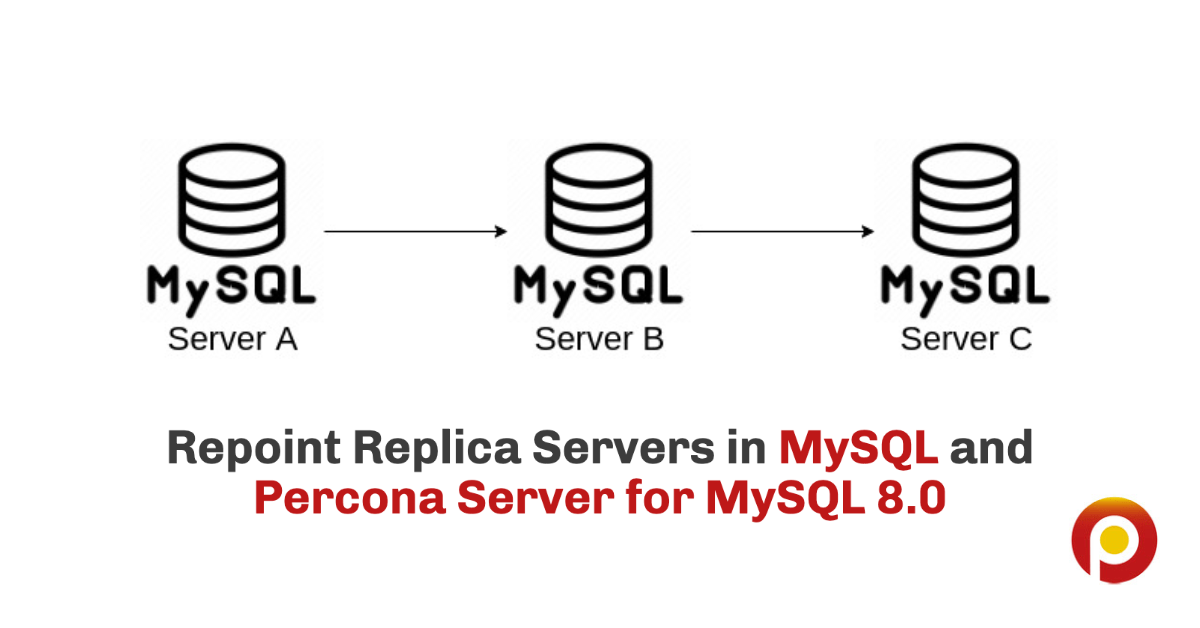 重嵌在MySQL / /副本服务器cona Server for MySQL 8.0