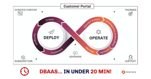 DBaaS Kubernetes 雷竞技下载官网Percona