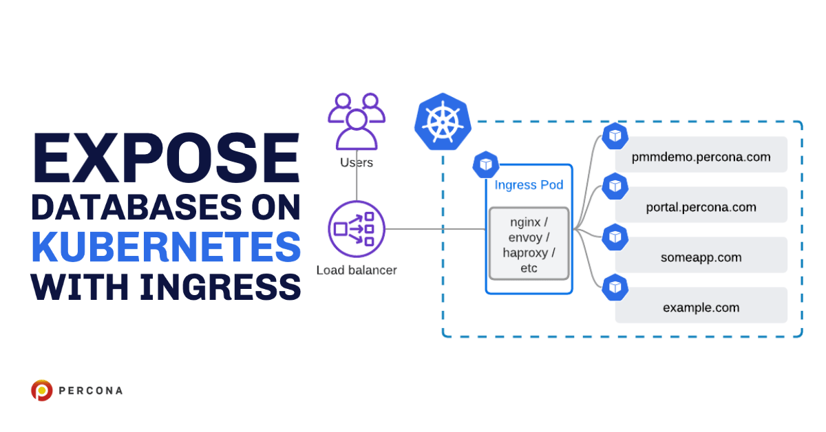 通过Ingress在Kubernetes上暴露数据库