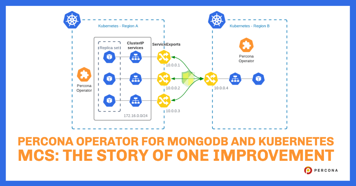 雷竞技下载官网MongoDB和Kubernetes MCS的Percona操作符:一个改进的故事