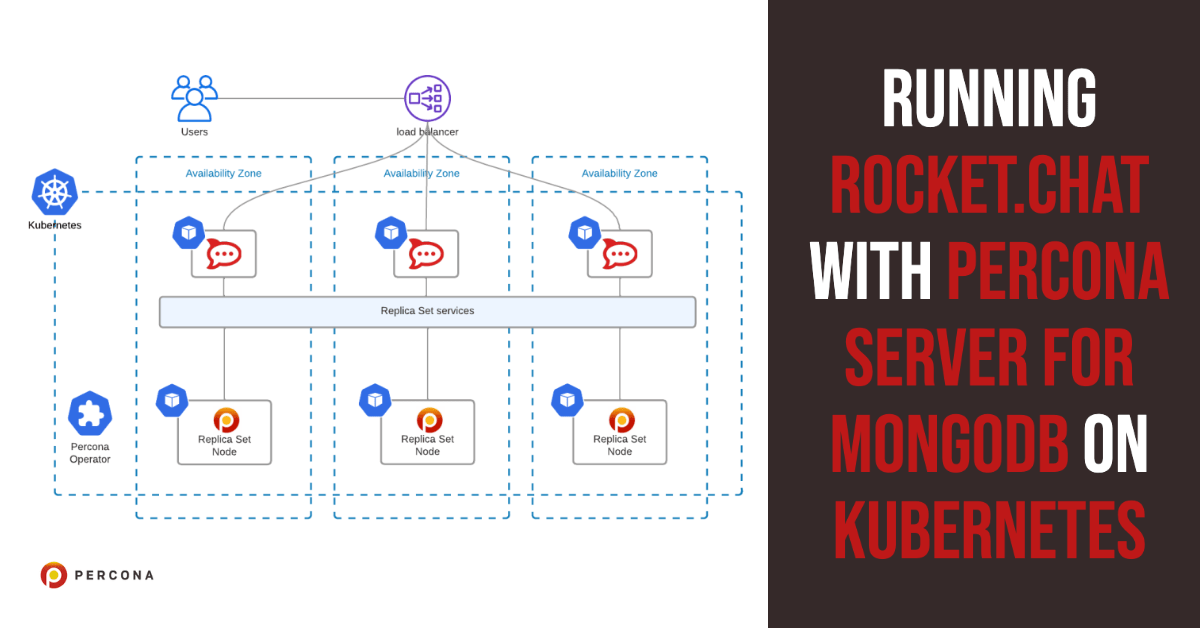 火箭运行。在Kubernete雷竞技下载官网s上与MongoDB的Percona服务器聊天