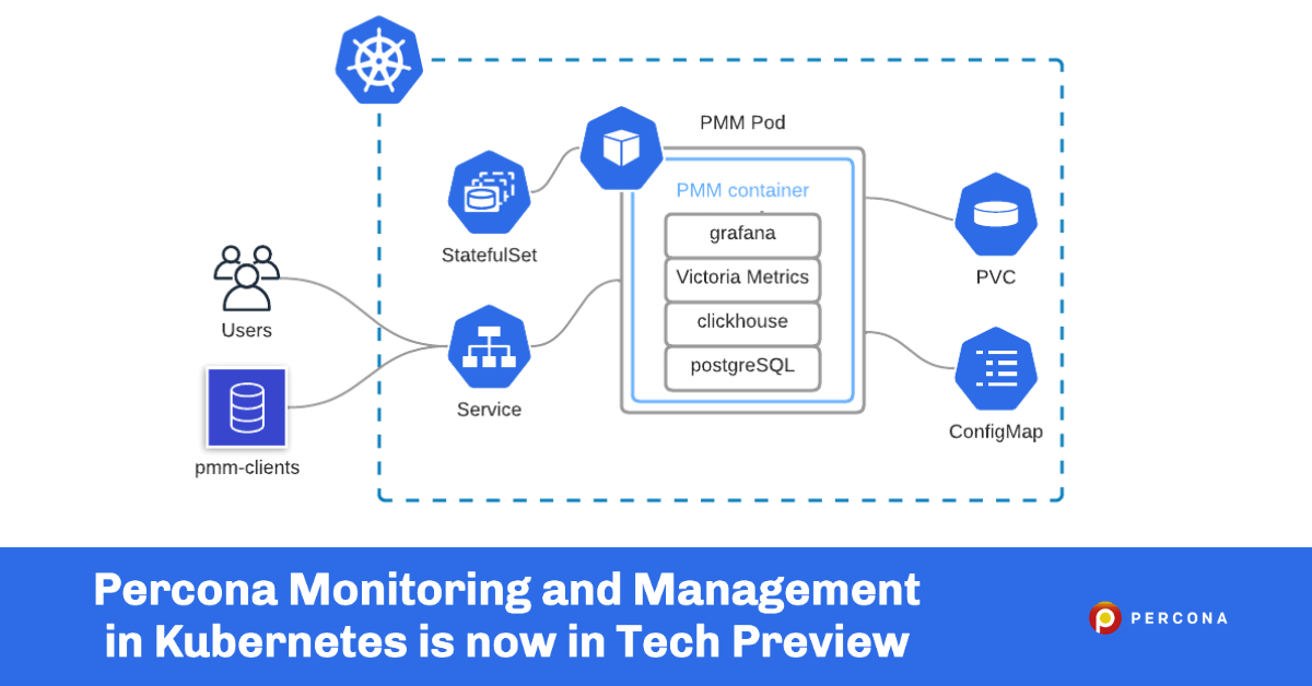 雷竞技下载官网在raybet雷竞技竞猜在线官网Kubernetes中的Percona监控和管理现在在技术预览中