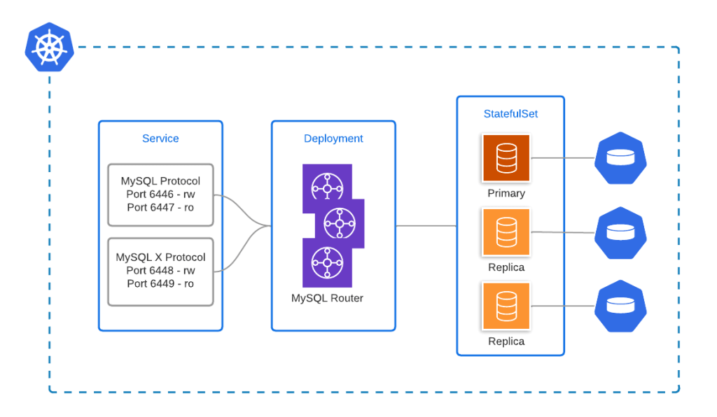kubernetes部署gydF4y2Ba