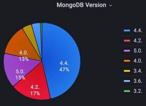 MongoDB临终策略