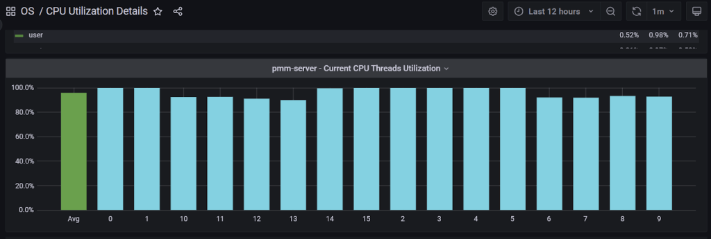 PMM的CPU利用率”width=