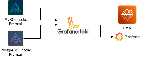 grafana洛基