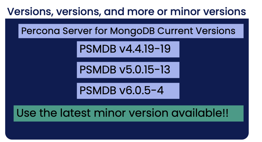 percona server for mongodb versions
