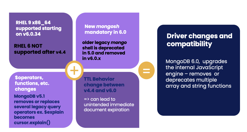 MongoDB version