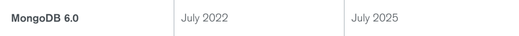 MongoDB eol