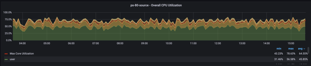 CPU利用率和记忆的细节