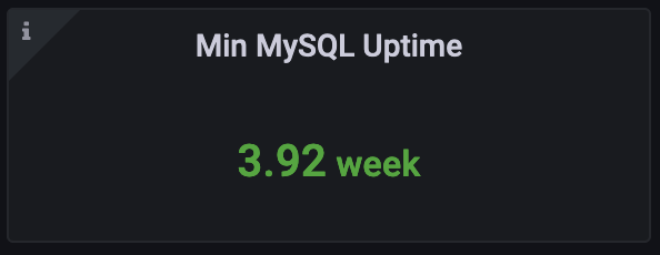 雷竞技下载官网Praybet雷竞技竞猜在线官网ercona监控和管理KPI