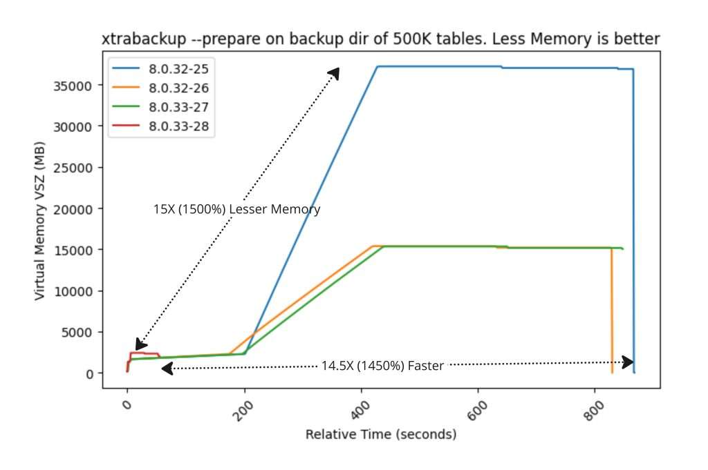 雷竞技下载官网Percona XtraBackup基准